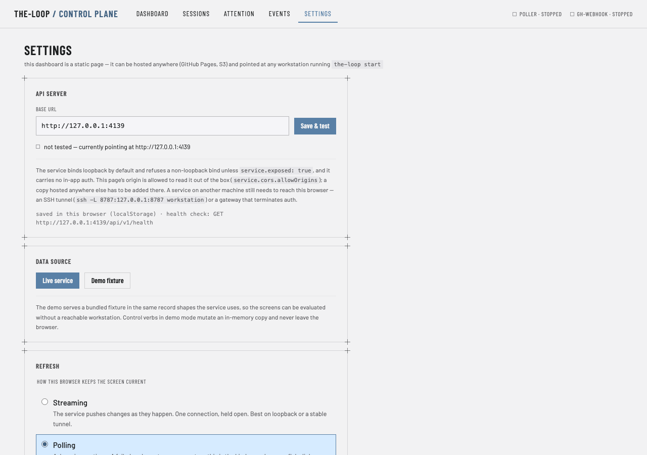 polling